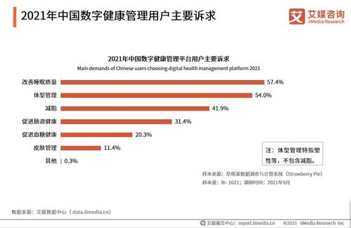 2021年中国数字健康管理行业 数据驱动下的咨询新生态